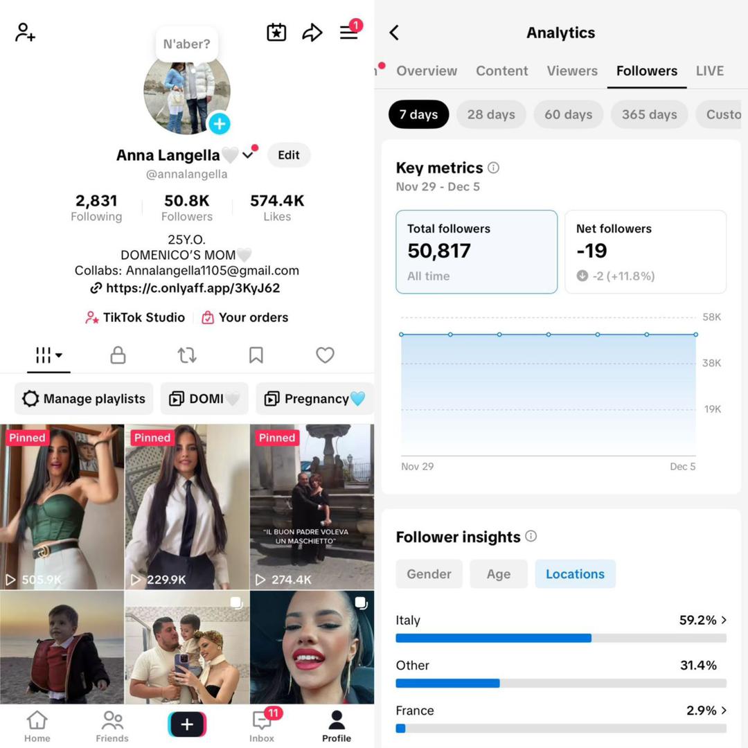 Tikktok 50k followers high standard